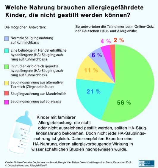 dha_presse_alternative_zu_muttermilch_kleiner-4629849